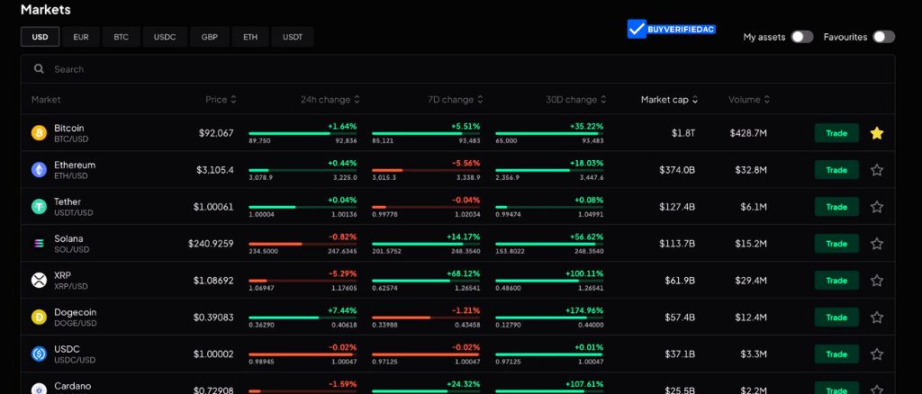 Best practise for trading